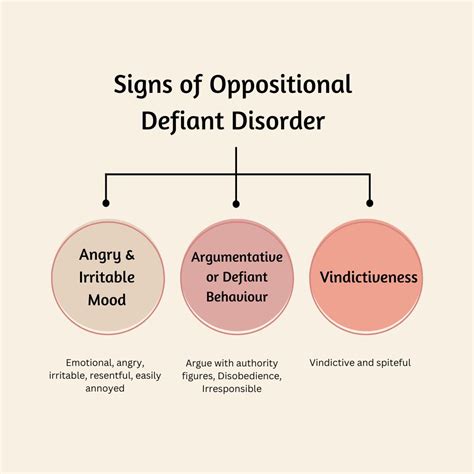 celebrities with oppositional defiant disorder|The Myths of Oppositional Defiant Disorder.